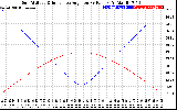 Solar PV/Inverter Performance Sun Altitude Angle & Sun Incidence Angle on PV Panels