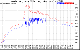 Solar PV/Inverter Performance Inverter Operating Temperature