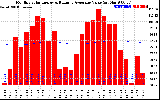 Solar PV/Inverter Performance Monthly Solar Energy Production Value Running Average