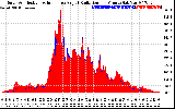 Solar PV/Inverter Performance Solar Radiation & Effective Solar Radiation per Minute