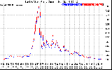 Solar PV/Inverter Performance Photovoltaic Panel Current Output