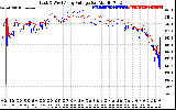 Solar PV/Inverter Performance Photovoltaic Panel Voltage Output