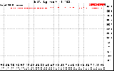 Solar PV/Inverter Performance Grid Voltage