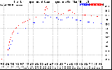 Solar PV/Inverter Performance Inverter Operating Temperature