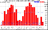 Solar PV/Inverter Performance Monthly Solar Energy Production Value Running Average