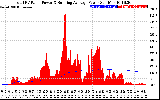 Solar PV/Inverter Performance Total PV Panel & Running Average Power Output