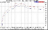 Solar PV/Inverter Performance Inverter Operating Temperature