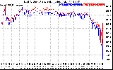 Solar PV/Inverter Performance Photovoltaic Panel Voltage Output