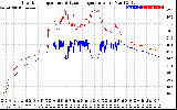 Solar PV/Inverter Performance Inverter Operating Temperature