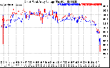 Solar PV/Inverter Performance Photovoltaic Panel Voltage Output