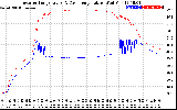 Solar PV/Inverter Performance Inverter Operating Temperature