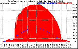 Solar PV/Inverter Performance West Array Power Output & Effective Solar Radiation