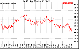 Solar PV/Inverter Performance Grid Voltage