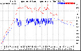 Solar PV/Inverter Performance Inverter Operating Temperature