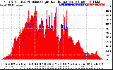 Solar PV/Inverter Performance Solar Radiation & Effective Solar Radiation per Minute