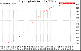 Solar PV/Inverter Performance Daily Energy Production