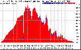 Solar PV/Inverter Performance Solar Radiation & Effective Solar Radiation per Minute