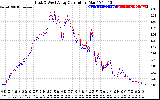 Solar PV/Inverter Performance Photovoltaic Panel Current Output