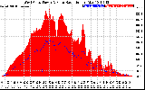 Solar PV/Inverter Performance West Array Power Output & Solar Radiation