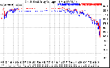 Solar PV/Inverter Performance Photovoltaic Panel Voltage Output