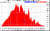 Solar PV/Inverter Performance Total PV Panel Power Output & Effective Solar Radiation