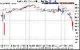 Solar PV/Inverter Performance Photovoltaic Panel Voltage Output