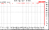 Solar PV/Inverter Performance Grid Voltage