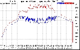 Solar PV/Inverter Performance Inverter Operating Temperature