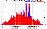 Solar PV/Inverter Performance Solar Radiation & Effective Solar Radiation per Minute