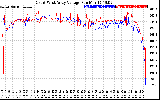 Solar PV/Inverter Performance Photovoltaic Panel Voltage Output