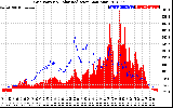 Solar PV/Inverter Performance Grid Power & Solar Radiation