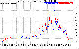 Solar PV/Inverter Performance Photovoltaic Panel Current Output