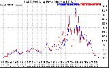 Solar PV/Inverter Performance Photovoltaic Panel Power Output