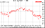 Solar PV/Inverter Performance Grid Voltage