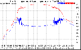 Solar PV/Inverter Performance Inverter Operating Temperature