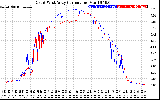 Solar PV/Inverter Performance Photovoltaic Panel Current Output