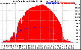 Solar PV/Inverter Performance West Array Power Output & Solar Radiation