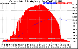 Solar PV/Inverter Performance West Array Actual & Running Average Power Output