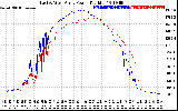 Solar PV/Inverter Performance Photovoltaic Panel Power Output