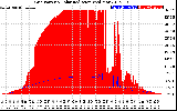 Solar PV/Inverter Performance Grid Power & Solar Radiation