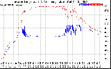 Solar PV/Inverter Performance Inverter Operating Temperature