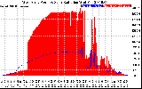 Solar PV/Inverter Performance West Array Power Output & Solar Radiation