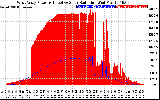 Solar PV/Inverter Performance West Array Power Output & Effective Solar Radiation