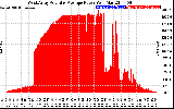 Solar PV/Inverter Performance West Array Actual & Average Power Output