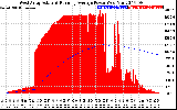 Solar PV/Inverter Performance West Array Actual & Running Average Power Output