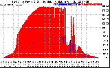 Solar PV/Inverter Performance East Array Power Output & Effective Solar Radiation