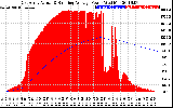 Solar PV/Inverter Performance East Array Actual & Running Average Power Output