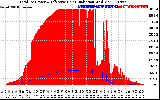 Solar PV/Inverter Performance Total PV Panel Power Output & Effective Solar Radiation