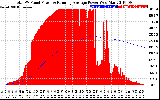 Solar PV/Inverter Performance Total PV Panel & Running Average Power Output