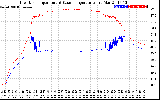 Solar PV/Inverter Performance Inverter Operating Temperature